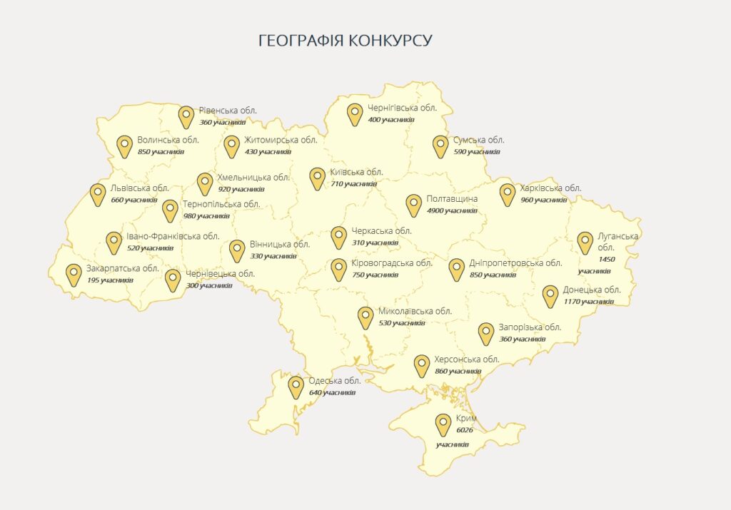 Geography of the competition